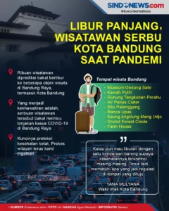 Wisatawan Diprediksi Serbu Kota Bandung Saat Libur Panjang: Apa yang Harus Diketahui?