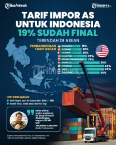 AS Usulkan Tambahan Tarif Impor: Dampaknya pada Indonesia