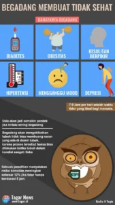 Bahaya Begadang: Risiko Penyakit Kronis dan Kematian Dini