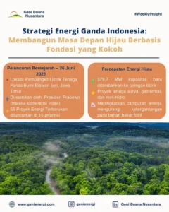 Bahlil Bahas Energi Alternatif Bersama Prabowo di Istana: Membangun Masa Depan yang Lebih Hijau