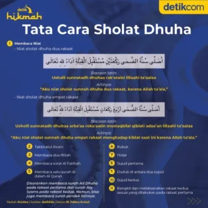 Cara Melakukan Niat Sholat Dhuha Lengkap dengan Doanya yang Tepat