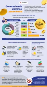 Dari Arena Mobile Legends ke Pasar Modal: Bagaimana Generasi Muda Dapat Melek Investasi