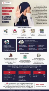 DPR-Kemenag Bahas Maraknya Kekerasan Seksual di Pesantren: Apa yang Dibahas?