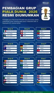 Grup A Piala Dunia 2026: Penalti Mokoena Batalkan Kemenangan Ceko dengan Drama