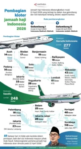 Haji 2026: 44 Kloter Jemaah Haji Sudah Pulang ke Tanah Air, Apa yang Harus Dilakukan?