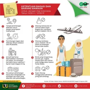 Kemenhaj Kawal Kepulangan Jemaah, Ingatkan Ketentuan Bagasi yang Perlu Diketahui