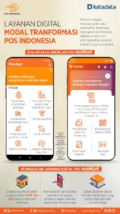 Legislator Nilai PT Pos Indonesia Perlu Lakukan Transformasi Digital dan Integrasi Layanan untuk Meningkatkan Kinerja