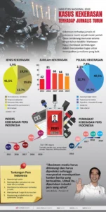 Mengapa Kekerasan Jurnalis di Bali Membungkus Kasus Selama Hampir Setahun?