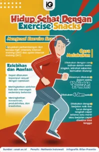 Mengenal Exercise Snacks: Rahasia Olahraga 1 Menit untuk Kesehatan
