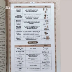 Mengenal Pesan Juz 3, 4, 5 Al-Qur'an: Rangkuman Surat dan Asbabun Nuzul