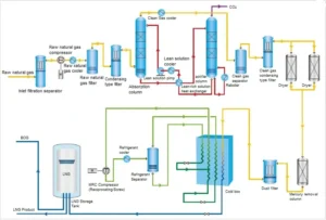 Mini LNG Plant Tuban Dibangun untuk Kurangi Ketergantungan Impor: Solusi Energi Nasional