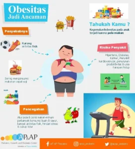 Obesitas Remaja Jadi Ancaman Serius: Apa yang Perlu Kamu Tahu Tentang Konsumsi GGL Berlebih?