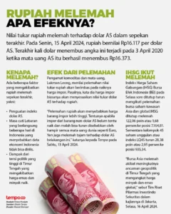 Rupiah Melemah: Apa Dampaknya terhadap Harga Obat dan Alkes?