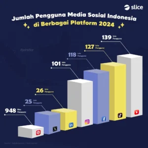 Setahun Berkembang Platform Aset Digital Catat 1,8 Juta Pengguna Terdaftar: Apa yang Membuatnya Sukses?