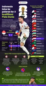 Tiga Wakil Indonesia Melaju ke Perempat Final Australia Terbuka 2026: Apa yang Membuat Mereka Berhasil?