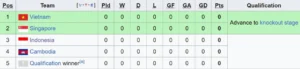 Update Klasemen Piala AFF U19 2026 Hari Ini: Jadwal dan Hasil Terbaru