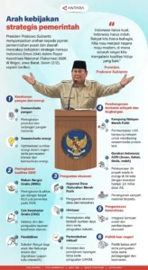 29 Kebijakan Strategis Prabowo untuk Hapus Kemiskinan Ekstrem: Apa Saja?