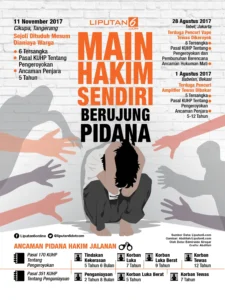 Apa Sumber Tekanan Ekonomi yang Mengakibatkan Maraknya Aksi Main Hakim Sendiri?