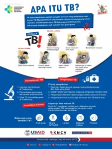 Cara Mencegah Penyebaran TB: Apa itu Pelacakan Kontak Erat 100 Persen?