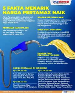 Inilah 5 Fakta Penting tentang Harga Pertamax Baru yang Berlaku 1 Agustus!