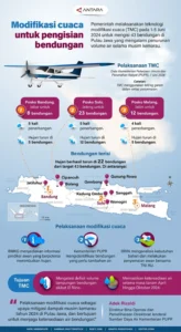 Mengungkap Rahasia Modifikasi Cuaca Menurut Guru Besar IPB University