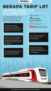 Pemprov DKI Akan Kaji Ulang Tarif LRT Jakarta: Apa yang Berubah?