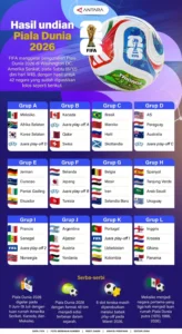Penerbangan di Langit Amerika Dibatasi saat Final Piala Dunia 2026: Apa yang Membatasi?