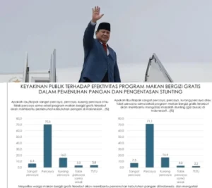 Prabowo Mencetak Rekor Tinggi Kinerja di Semester Pertama 2026: Apa Saja Faktanya?