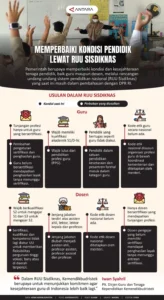 RUU Sisdiknas Mengubah Pola Anggaran Sekolah Kedinasan, Apa Faktanya?
