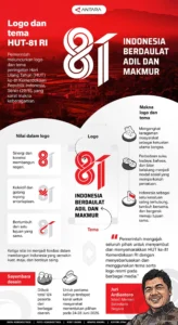 Momen Refleksi Perjuangan Pahlawan HUT Ke-81 RI: Apa yang Perlu Diketahui?